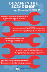 Poster: Scene Shop Safety