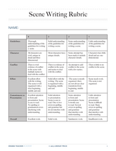 Scene Writing Rubric