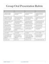 Group Oral Presentation Rubric