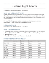 Laban's Eight Efforts