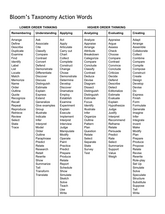Bloom's Taxonomy Action Words