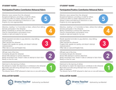 Participation/Positive Contribution Rehearsal Rubric