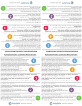Participation/Positive Contribution Rehearsal Rubric - Student Handout