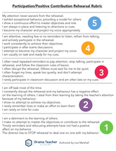 Participation/Positive Contribution Rehearsal Rubric - Evaluator