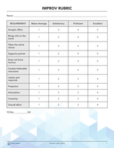 Improv Rubric