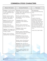 Commedia Stock Characters