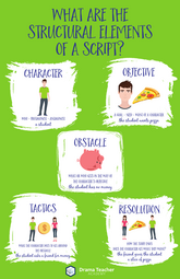 Poster: Structural Elements of a Script