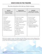 Who's Who in the Theatre?