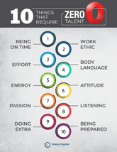 Poster: 10 Things that Require Zero Talent
