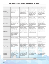 Monologue Performance Rubric