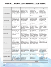 Original Monologue Performance Rubric
