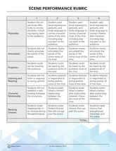 Scene Performance Rubric