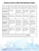 Middle School Scene Performance Rubric