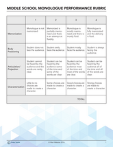 Middle School Monologue Performance Rubric