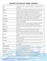 Theatre Terms Handout
