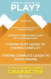 Poster: Where do I start with a play?