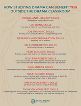 Poster: The Benefits of Drama