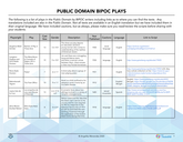 Public Domain BIPOC Plays