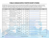 Public Domain BIPOC Short Stories