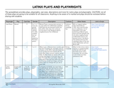 Latinx Plays and Playwrights