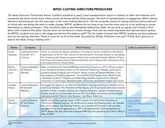 BIPOC Casting Directors and Producers