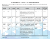 Theatre for Young Audience Plays by BIPOC Playwrights