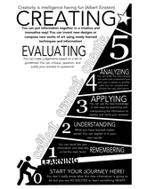 levels of understanding mountain top poster