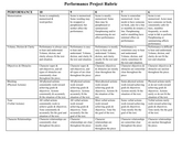 Performance Rubric