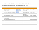 Props Unit: Making Wands-Lesson Outline (1 of 3)