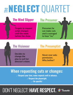 The Neglect Quartet: Poster