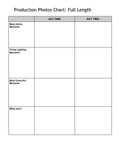 Production Photos Chart
