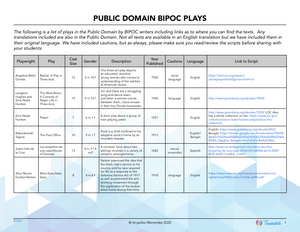 BIPOC Public Domain Plays