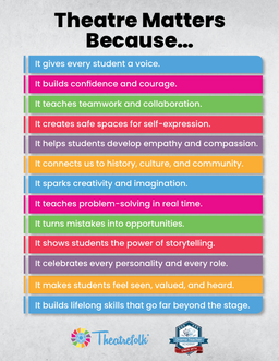 Theatre Matters: Poster