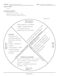 Abenaki Creation Story