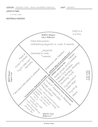 Character Traits - Seven Grandfather Teachings