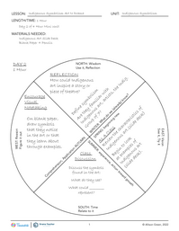 Indigenous Symbolism: Art to Drama