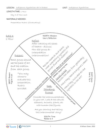 Indigenous Symbolism: Art to Drama Presentation