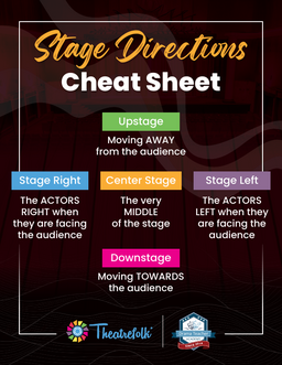 Theatre Vocabulary & Concepts: 5 Posters