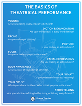 Posters: The Basics of Theatrical Performance (set of 11)
